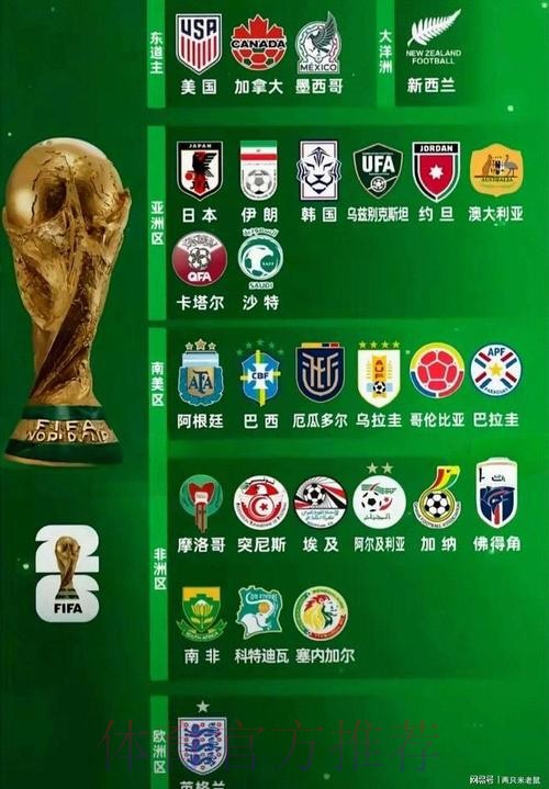 2026世界杯买球排行热门 2026世界杯买球排行热门